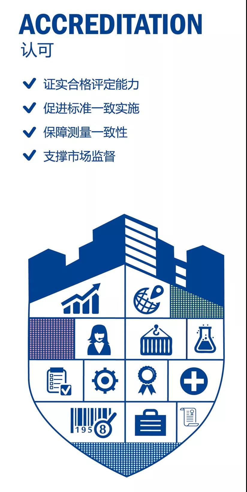 带你知晓“中国认可”(CNAS)的重要性