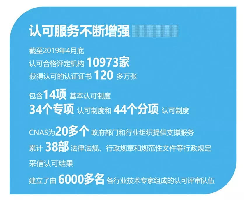 带你知晓“中国认可”(CNAS)的重要性