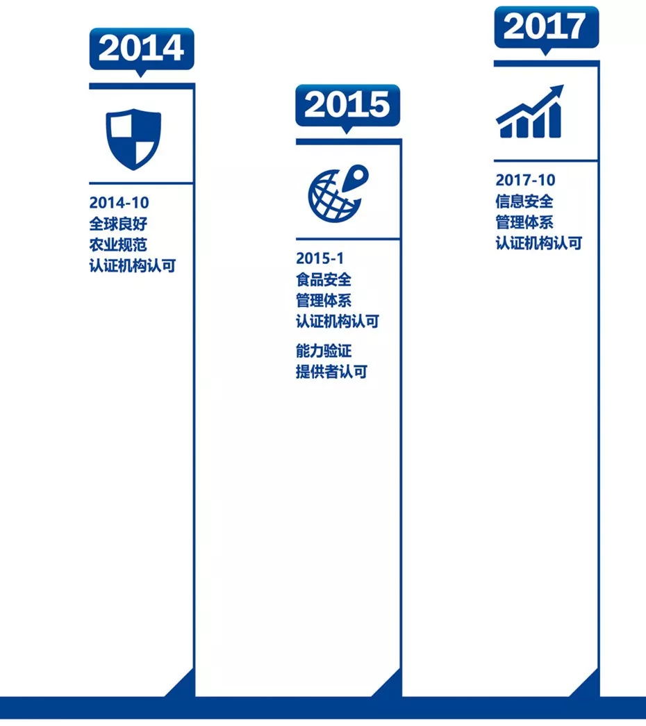 带你知晓“中国认可”(CNAS)的重要性