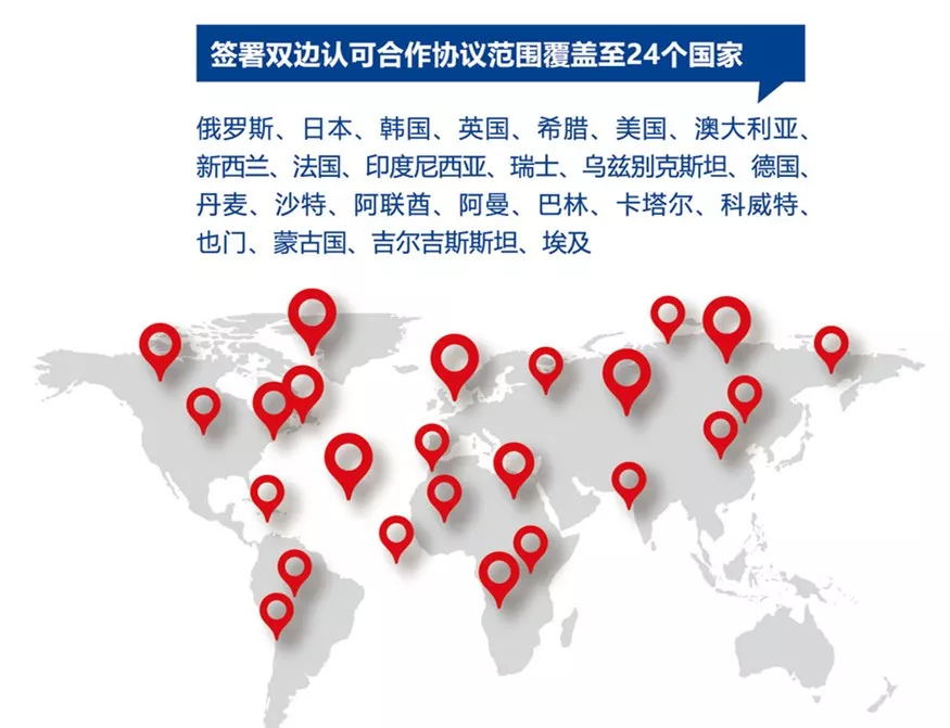 带你知晓“中国认可”(CNAS)的重要性