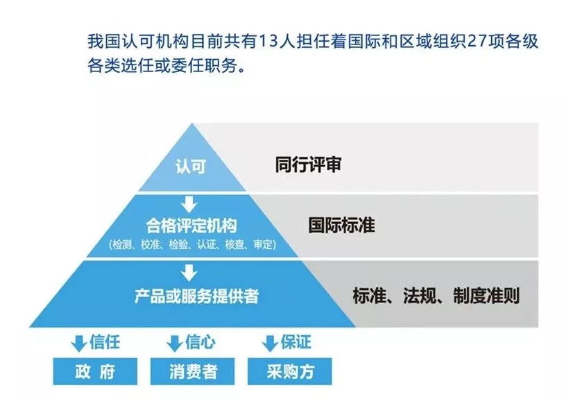 带你知晓“中国认可”(CNAS)的重要性