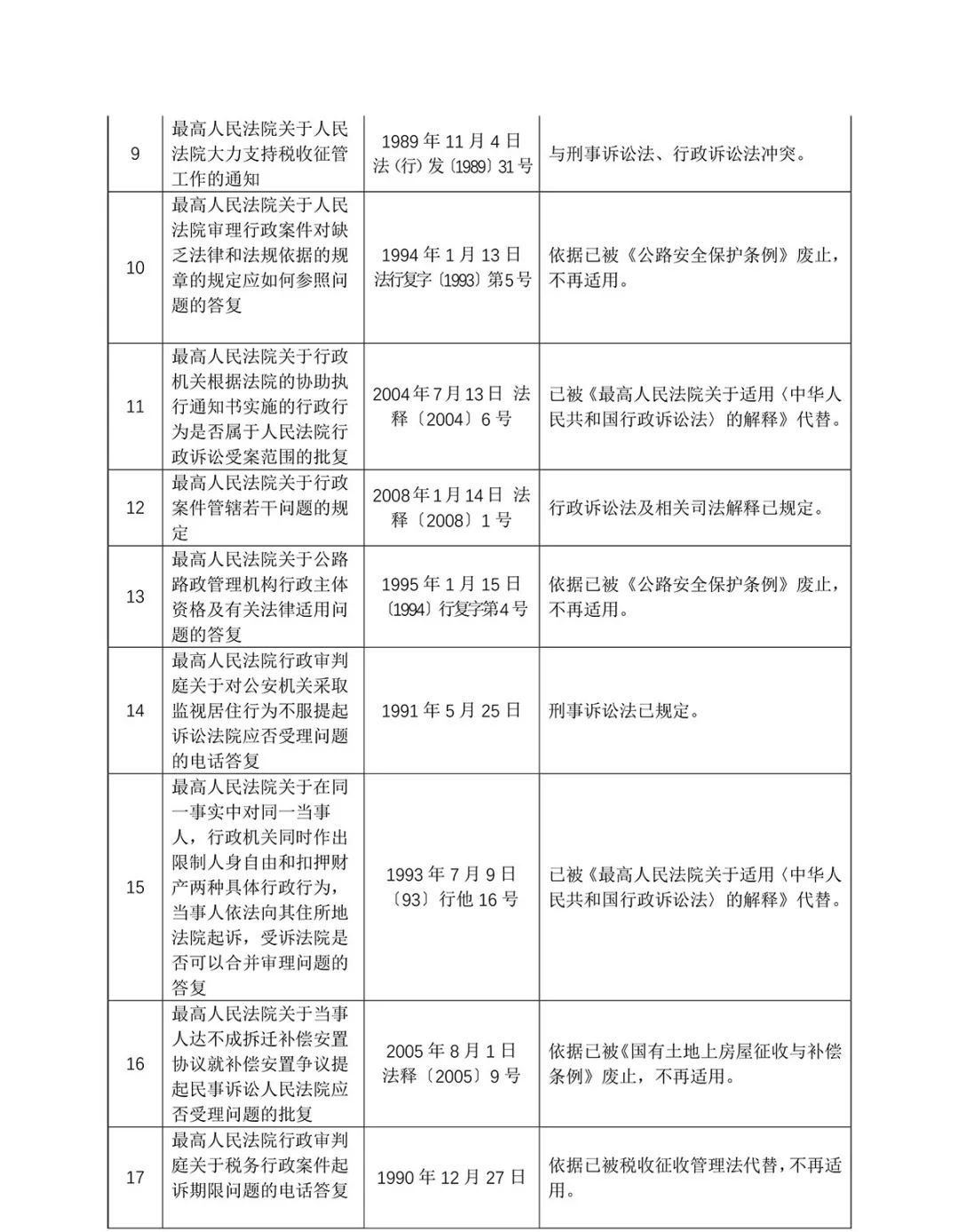 关于废止部分司法解释（第十三批）的决定