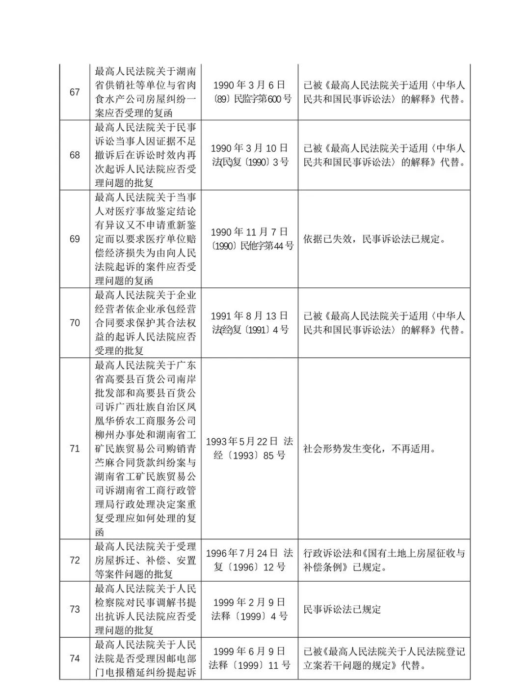 关于废止部分司法解释（第十三批）的决定