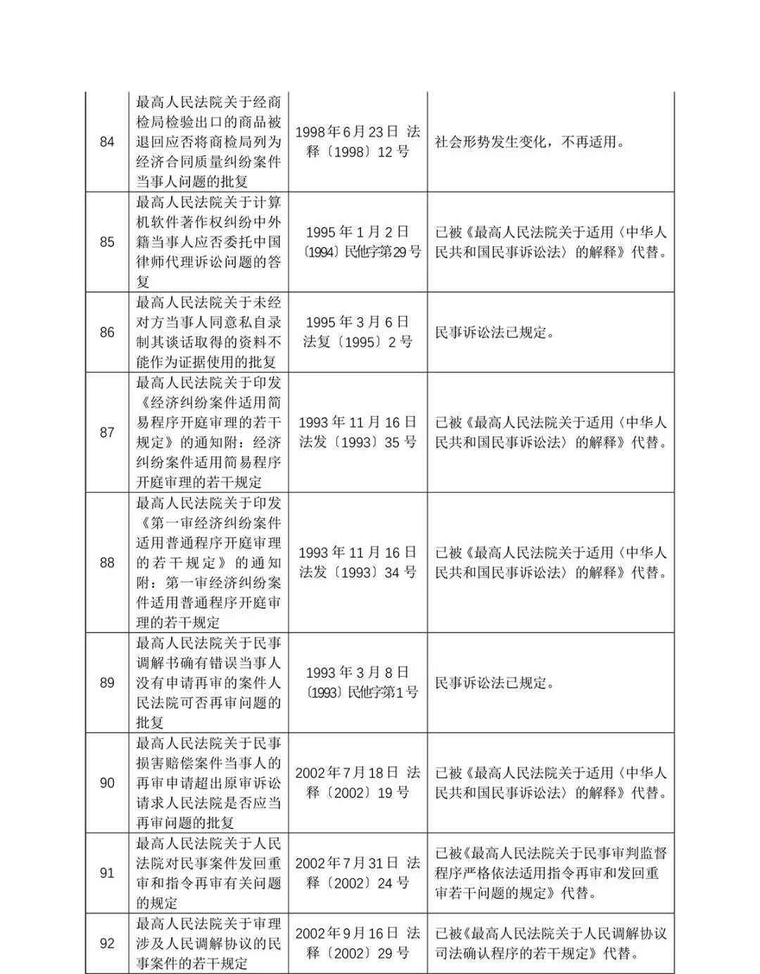 关于废止部分司法解释（第十三批）的决定