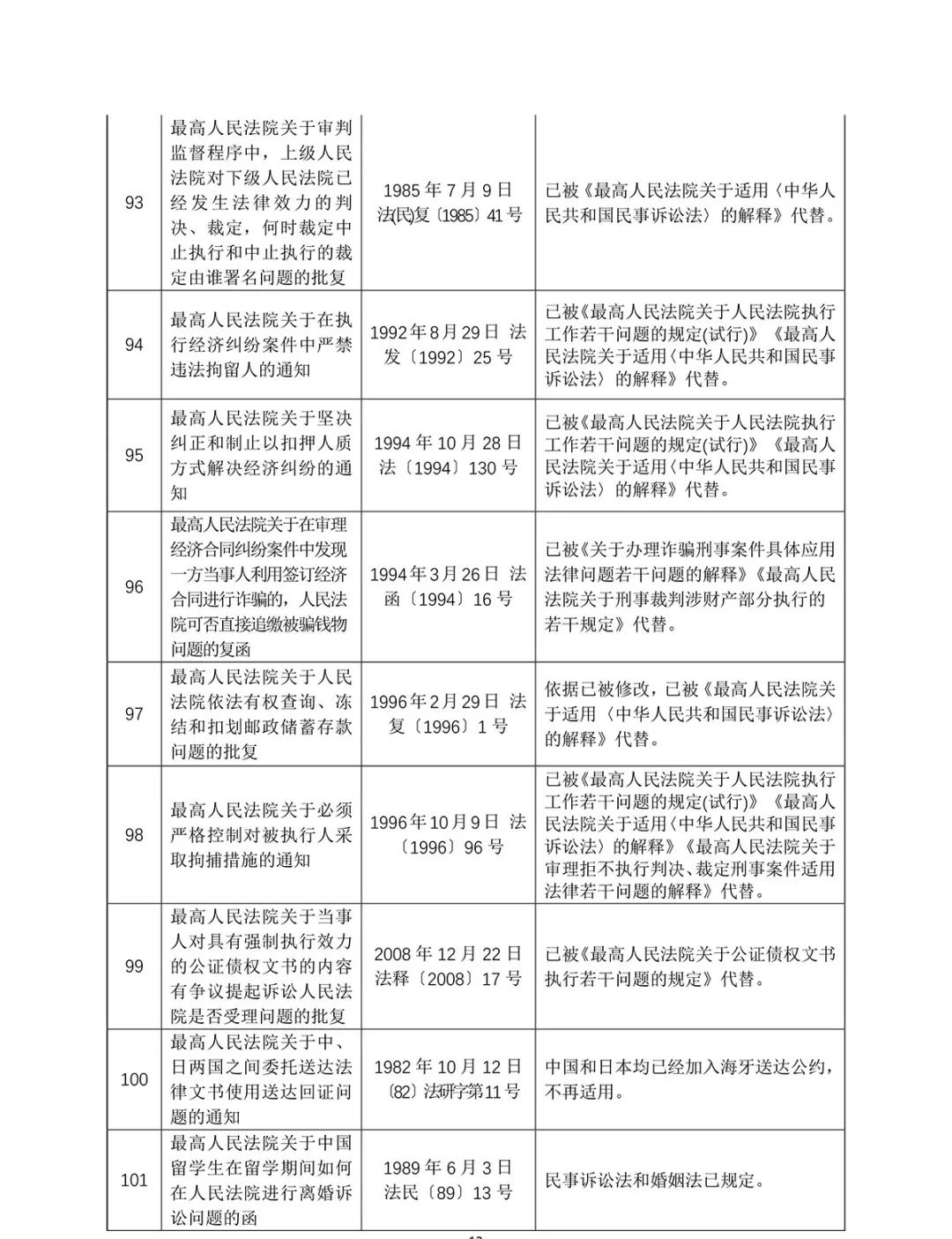 关于废止部分司法解释（第十三批）的决定