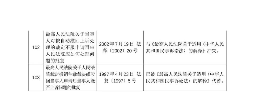 关于废止部分司法解释（第十三批）的决定