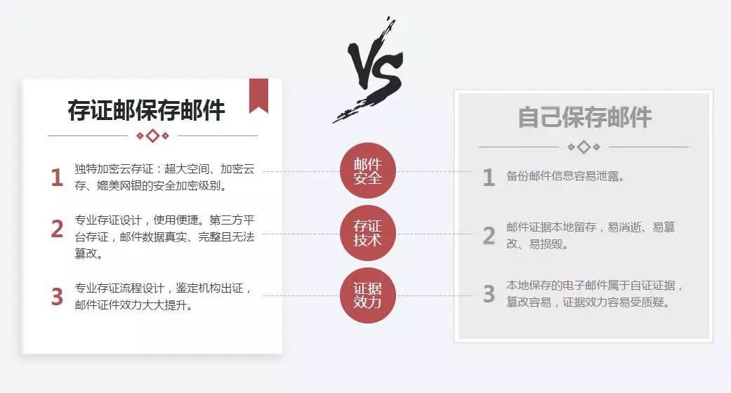 短信、微信聊天记录证据如何恢复